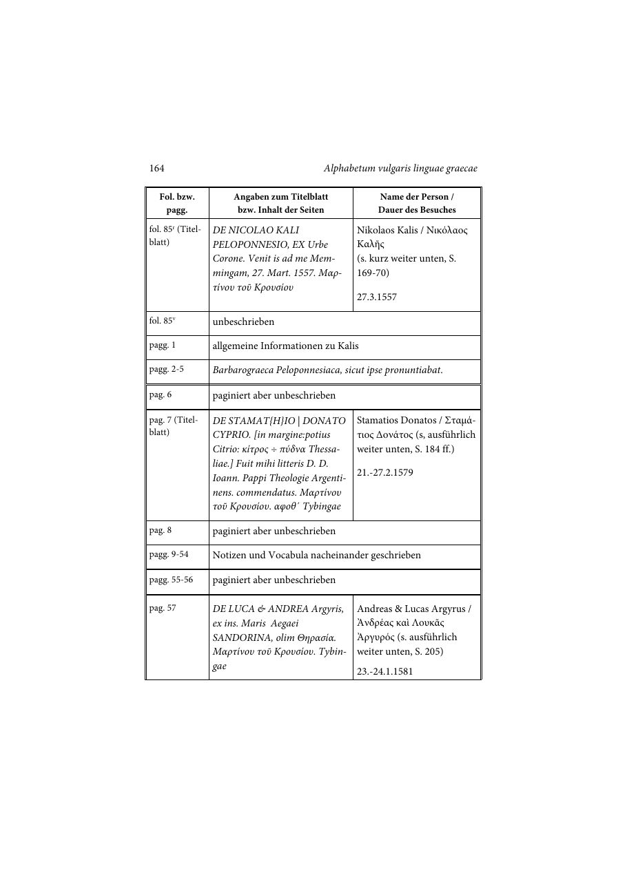 Druckseite 164 (Tabelle, Spalten oder Transkription)
