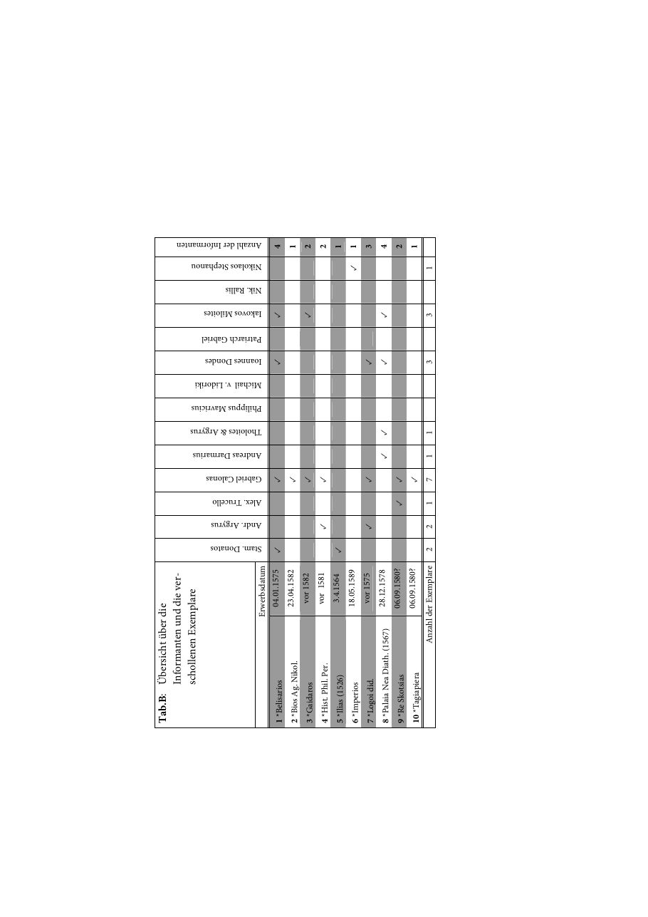 Druckseite 180 (Tabelle, Spalten oder Transkription)