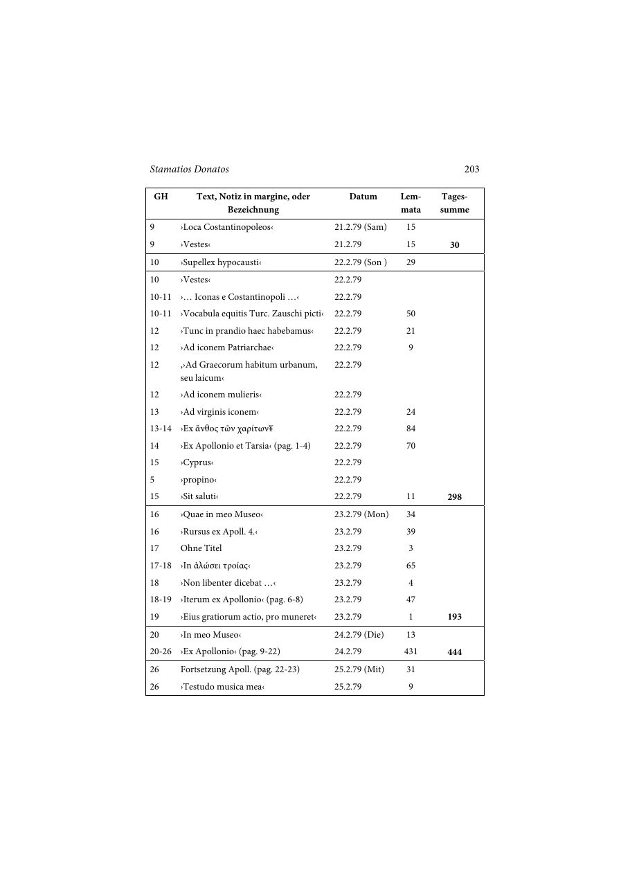 Druckseite 203 (Tabelle, Spalten oder Transkription)